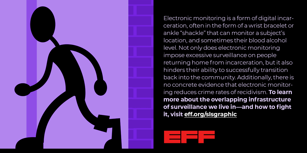 a person's silhouette. they have an ankle bracelet. the text reads, "Electronic monitoring is a form of digital incarceration, often in the form of a wrist bracelet or ankle “shackle” that can monitor a subject’s location, and sometimes their blood alcohol level. Monitors are commonly used as a condition of pretrial release, or post-conviction supervision, like probation or parole. They are sometimes used as a mechanism for reducing jail and prison populations. Electronic monitoring has also ..text cut off