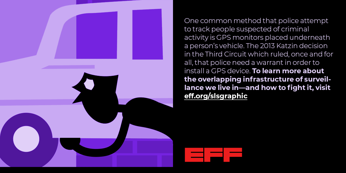 One common method that police attempt to track people suspected of criminal activity is GPS monitors placed underneath a person’s vehicle. Before the 2012 U.S. Supreme Court decision in United States v Jones, which ruled that a GPS monitor on a car constituted a search under the Fourth Amendment, and the 2013 Katzin decision in the Third Circuit which ruled, once and for all....more text cut"