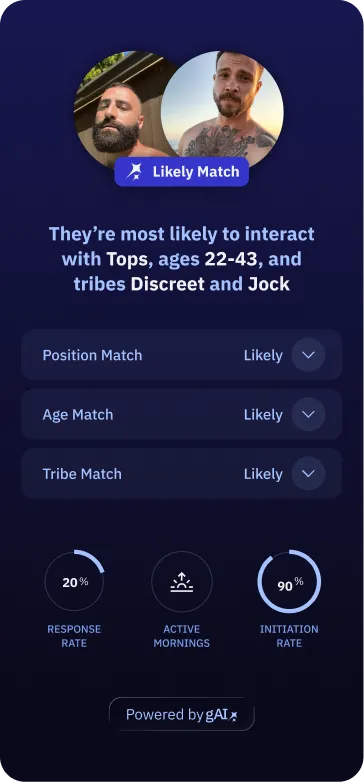 AI-powered profile insight stating that a Grindr user is "most likely to interact with Tops, ages 22-43, and tribes Discreet and Jock." Insight also displays the user's response rate, initiation rate, and when they're most active on Grindr.