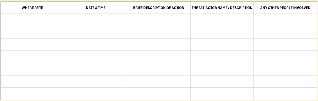  Where/Site, Date & Time, Brief Description of Action, Threat-Actor Name/Description, Any Other People Involved.